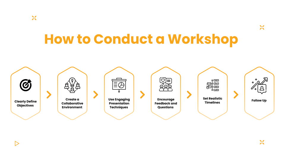 Tips to conduct workshop
