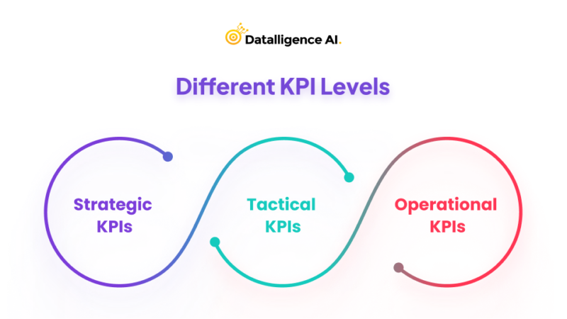 What Is Kpi And How To Choose The Best Kpis 0377