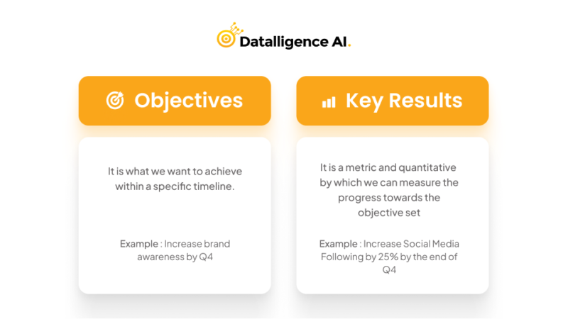 Okr Examples For Effective Goal Setting Datalligence 7793