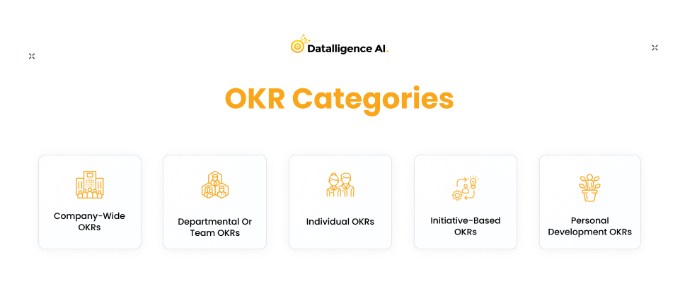 OKR Categories
