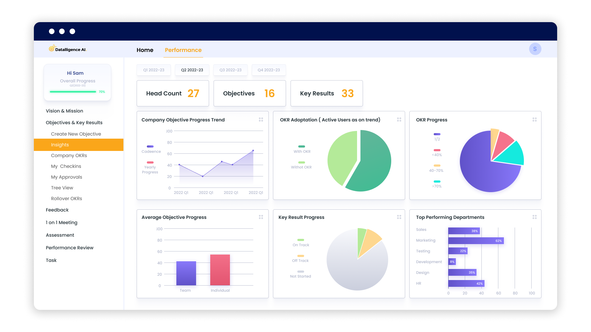 Interactive Dashboards