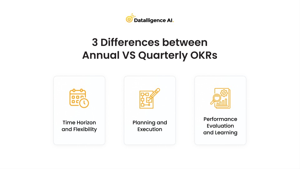 3-Differences-between-Annual-VS-Quarterly-OKRs