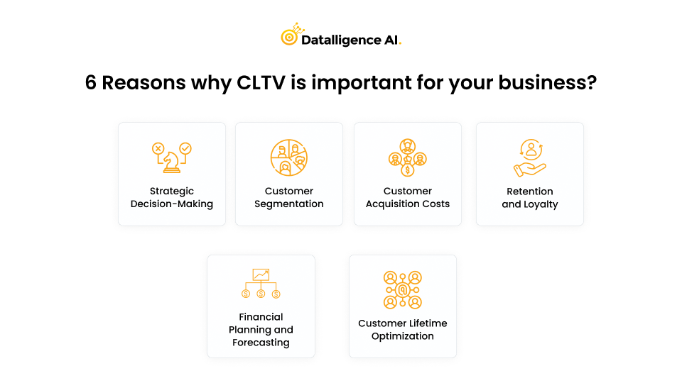 CLTV - Datalligence OKR Software