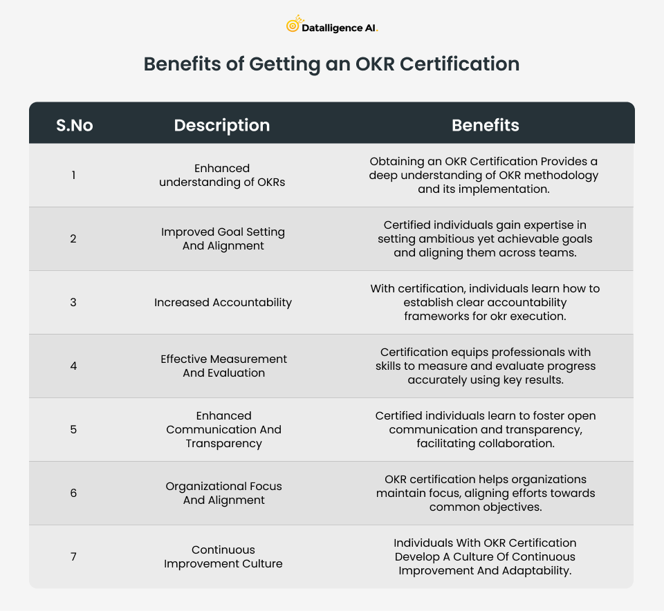 Benefits of OKR Certification - Datalligence OKR Software