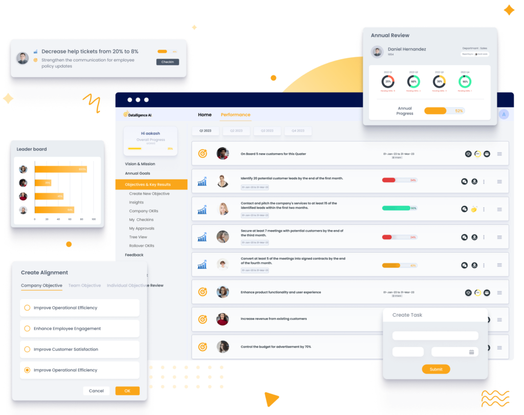 OKR software Comparison