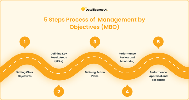 Exploring Management By Objectives (MBO) - Datalligence