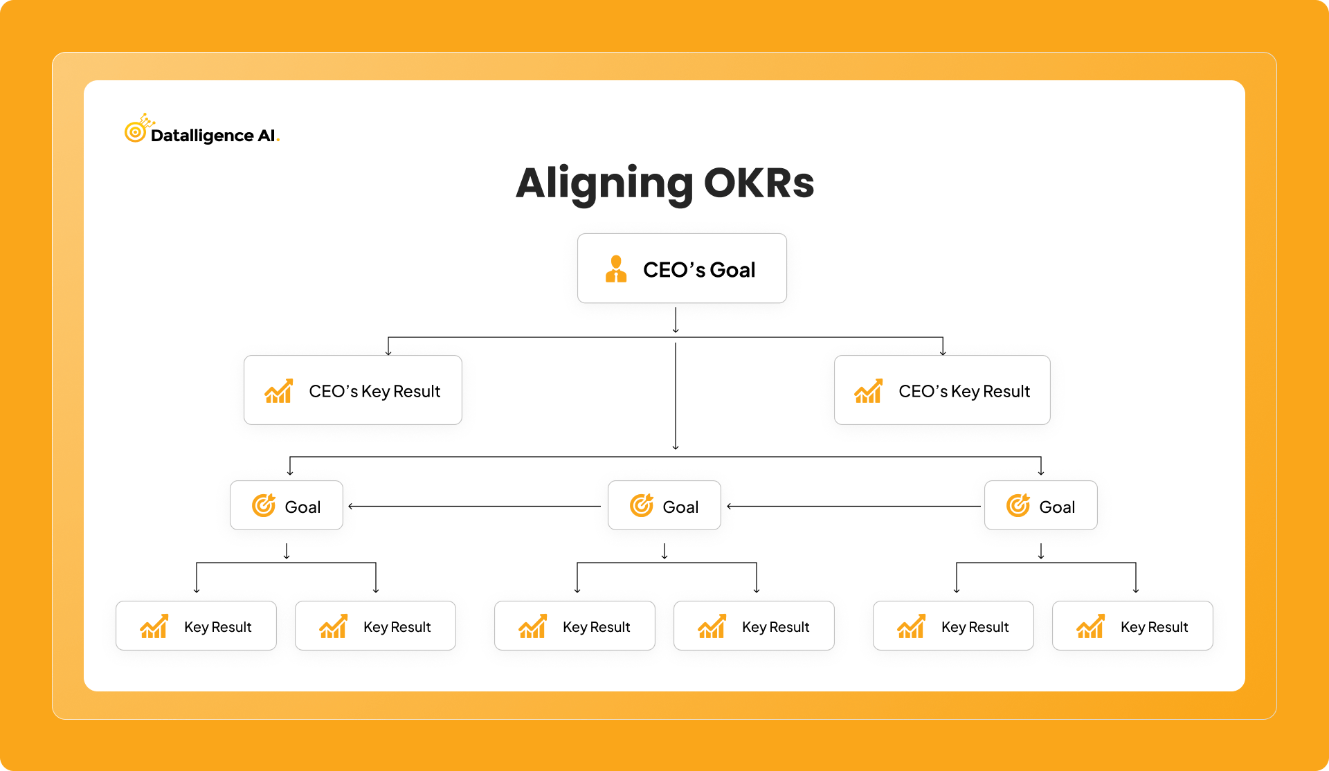 Aligning OKR