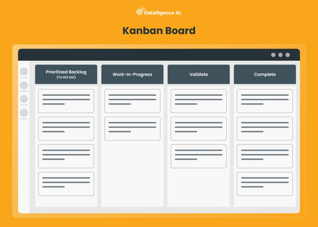 What is Kanban