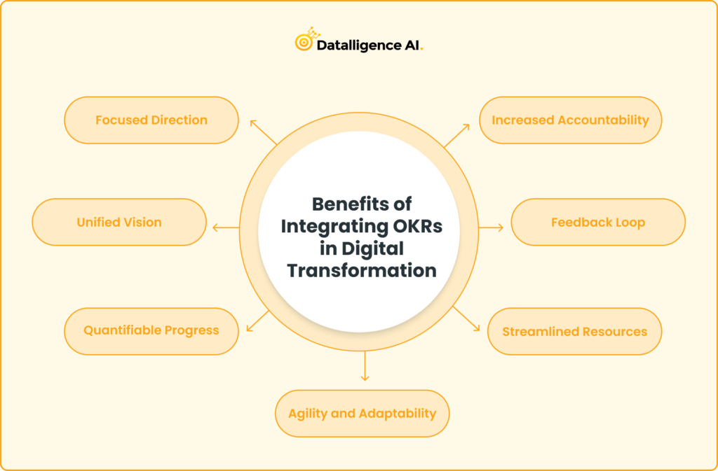 Benefits of Integrating OKRs in Digital Transformation