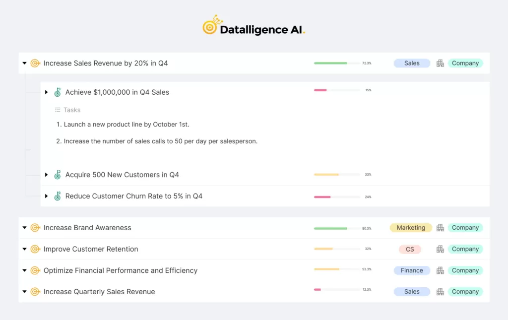 Datalligence OKR Template