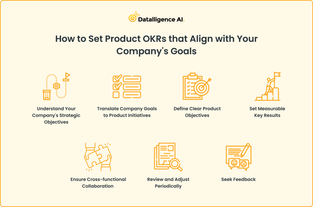 How to Set Product OKRs that Align with your company goals