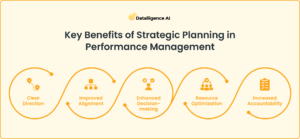 Strategic Planning's Impact On Performance Management