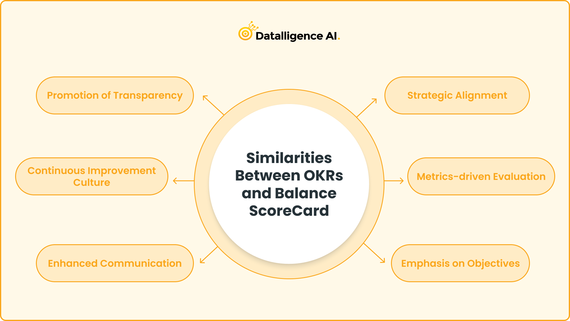 Okr Vs Balanced Scorecard Differences And How To Use 7118