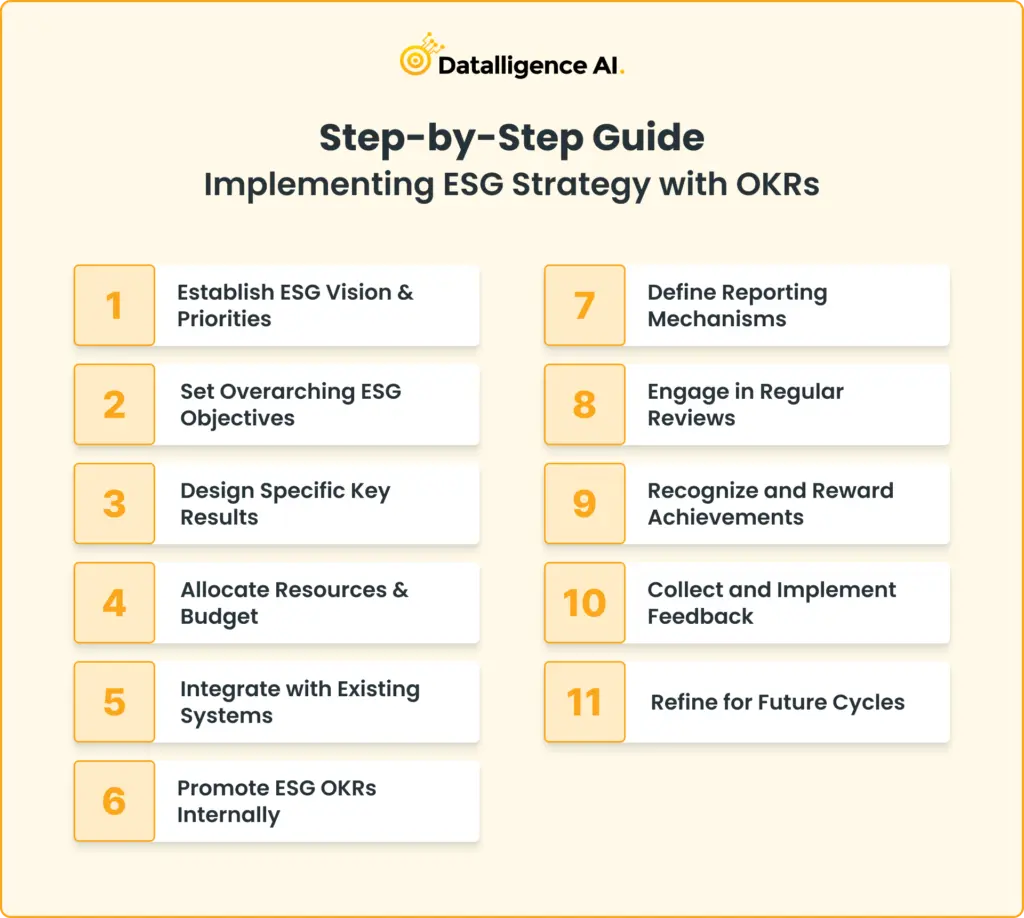 Step by Step Guide Implementing ESG Strategy with OKRs