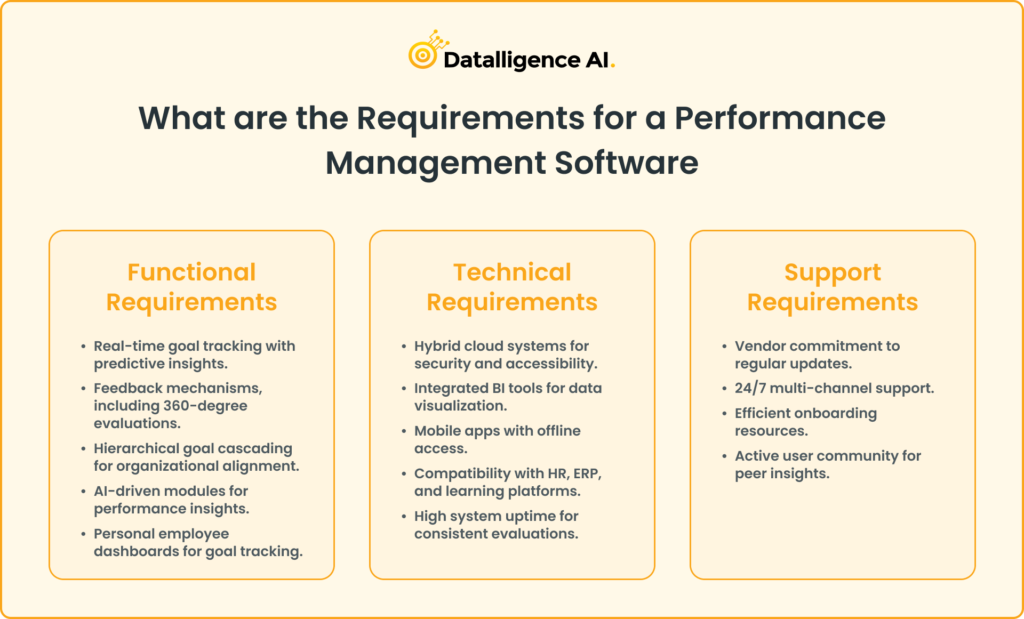 Enterprise Checklist: SaaS Performance Evaluation