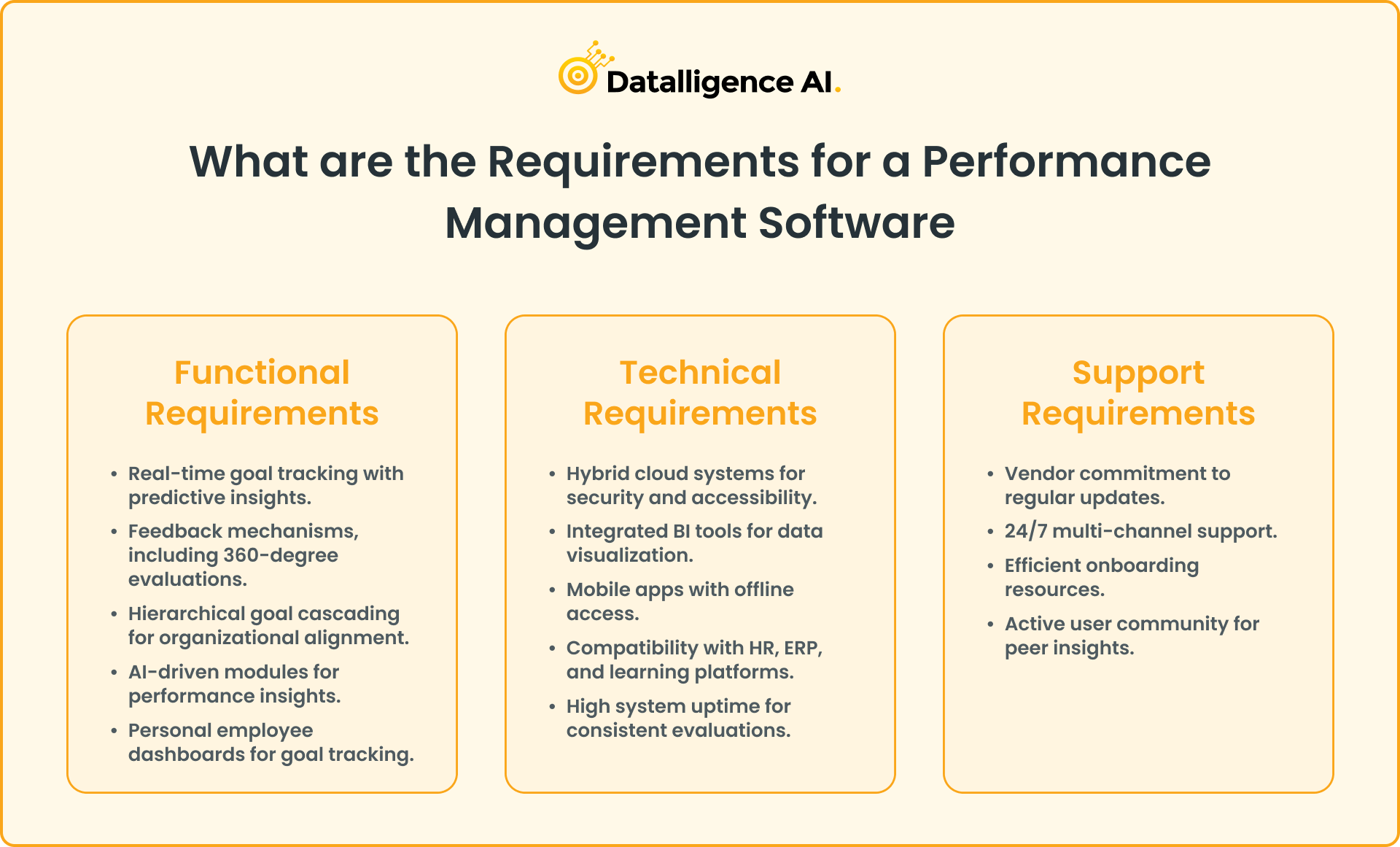 What Are The Requirements for a Performance Management Software