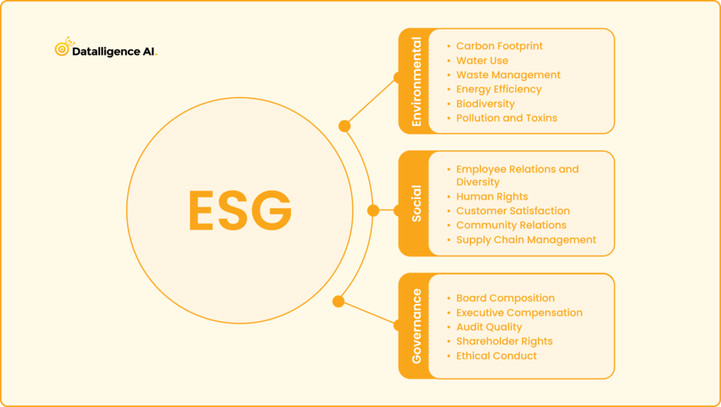 What is ESG