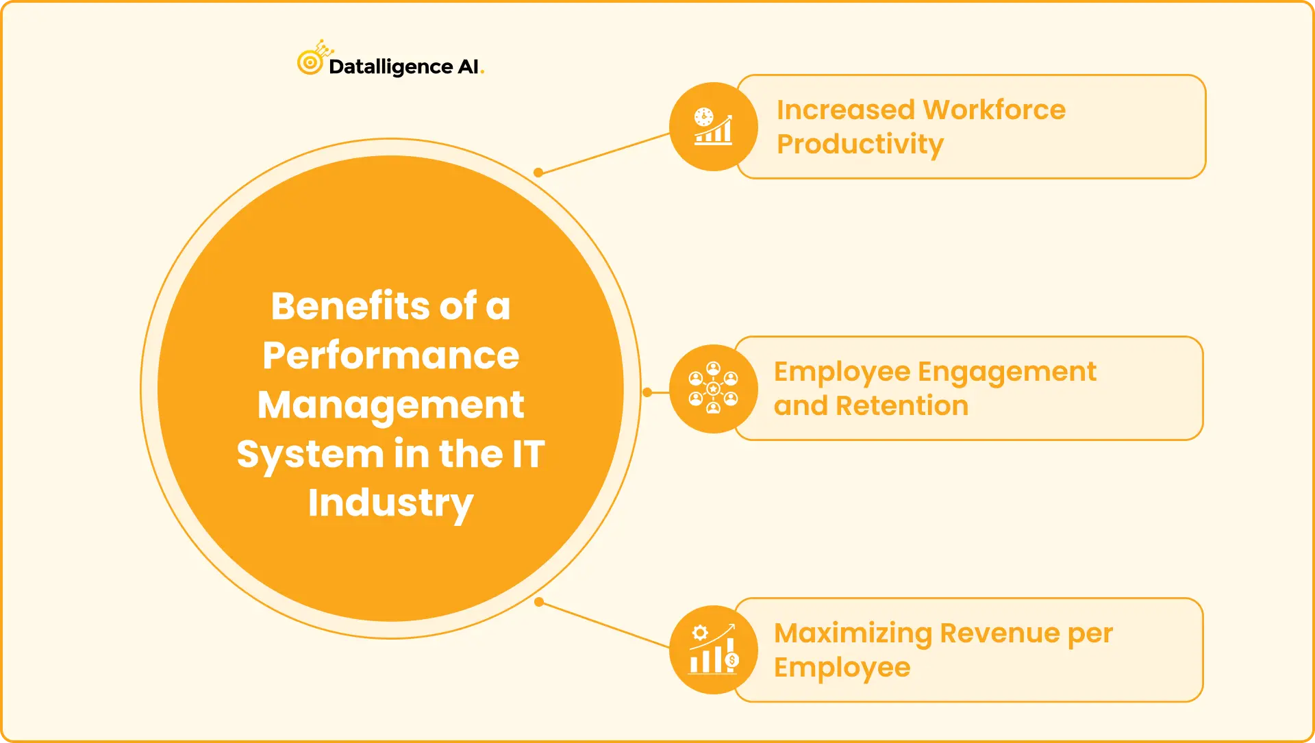 Best Practices for Implementing Performance Management Software
