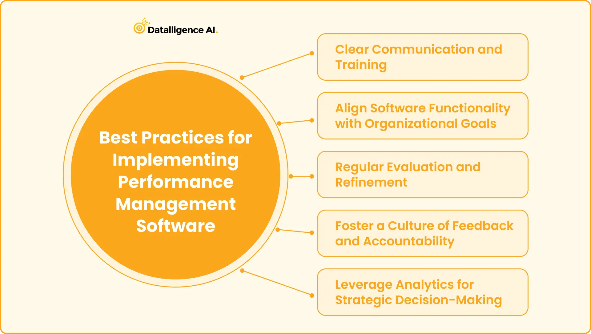 Best Practices for Implementing Performance Management Software