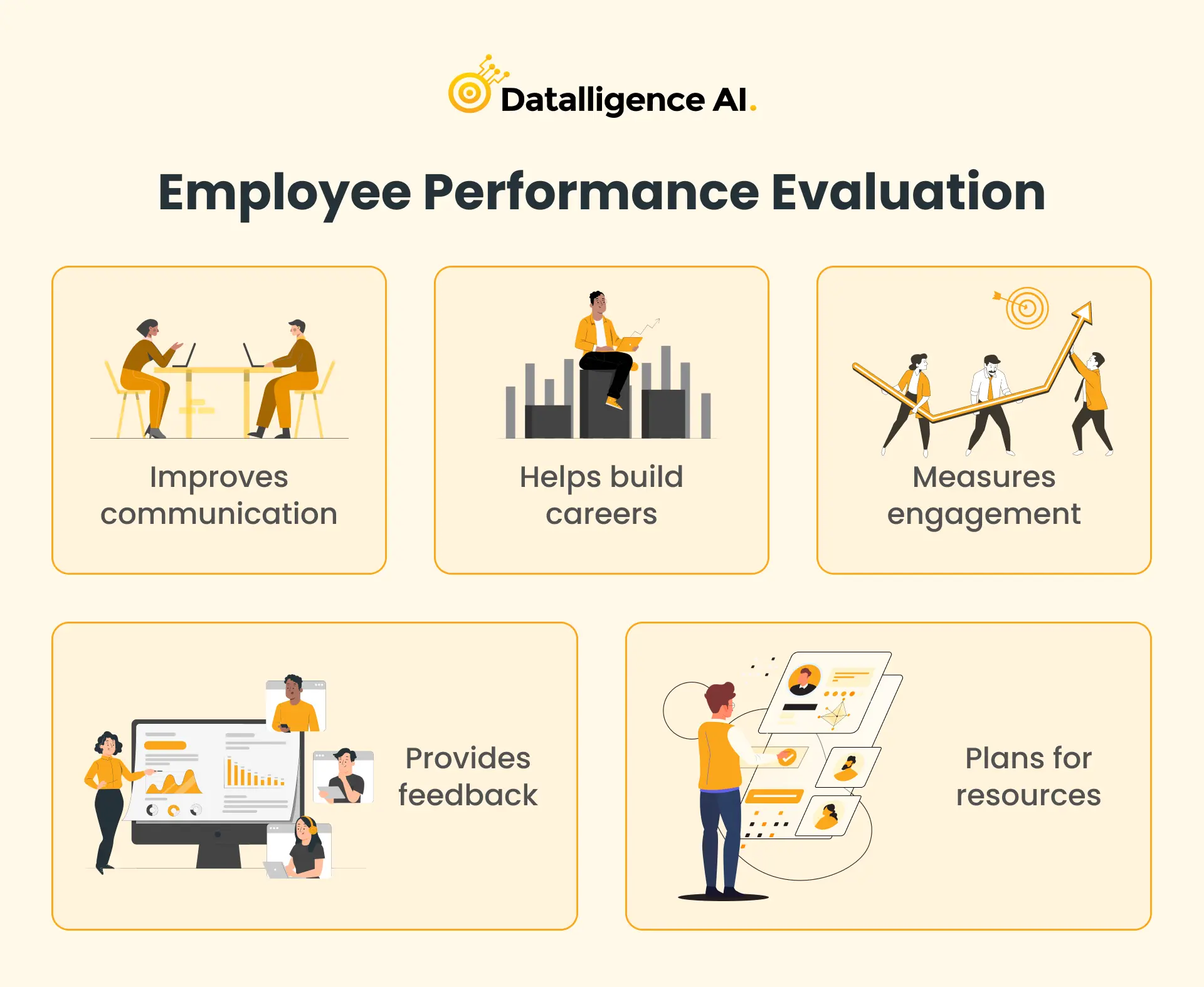 Employee Performance Evaluation