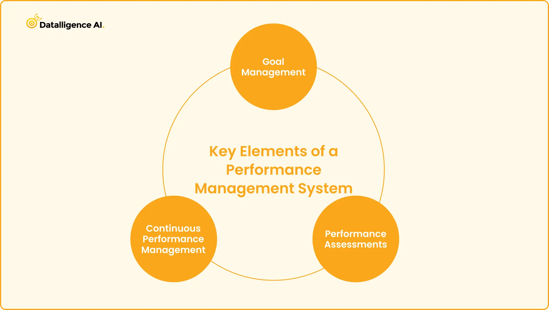 Key Elements of a Performance Management System