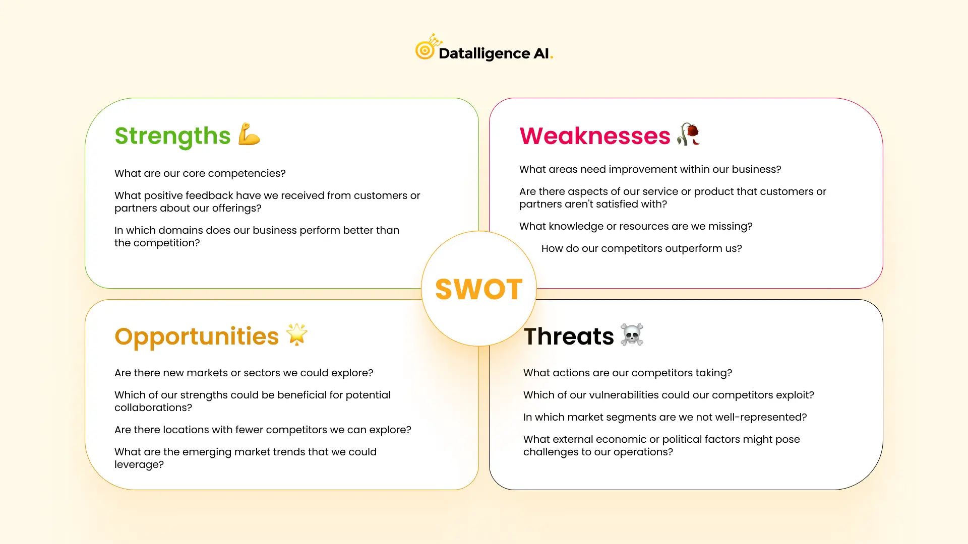 Swot analysis