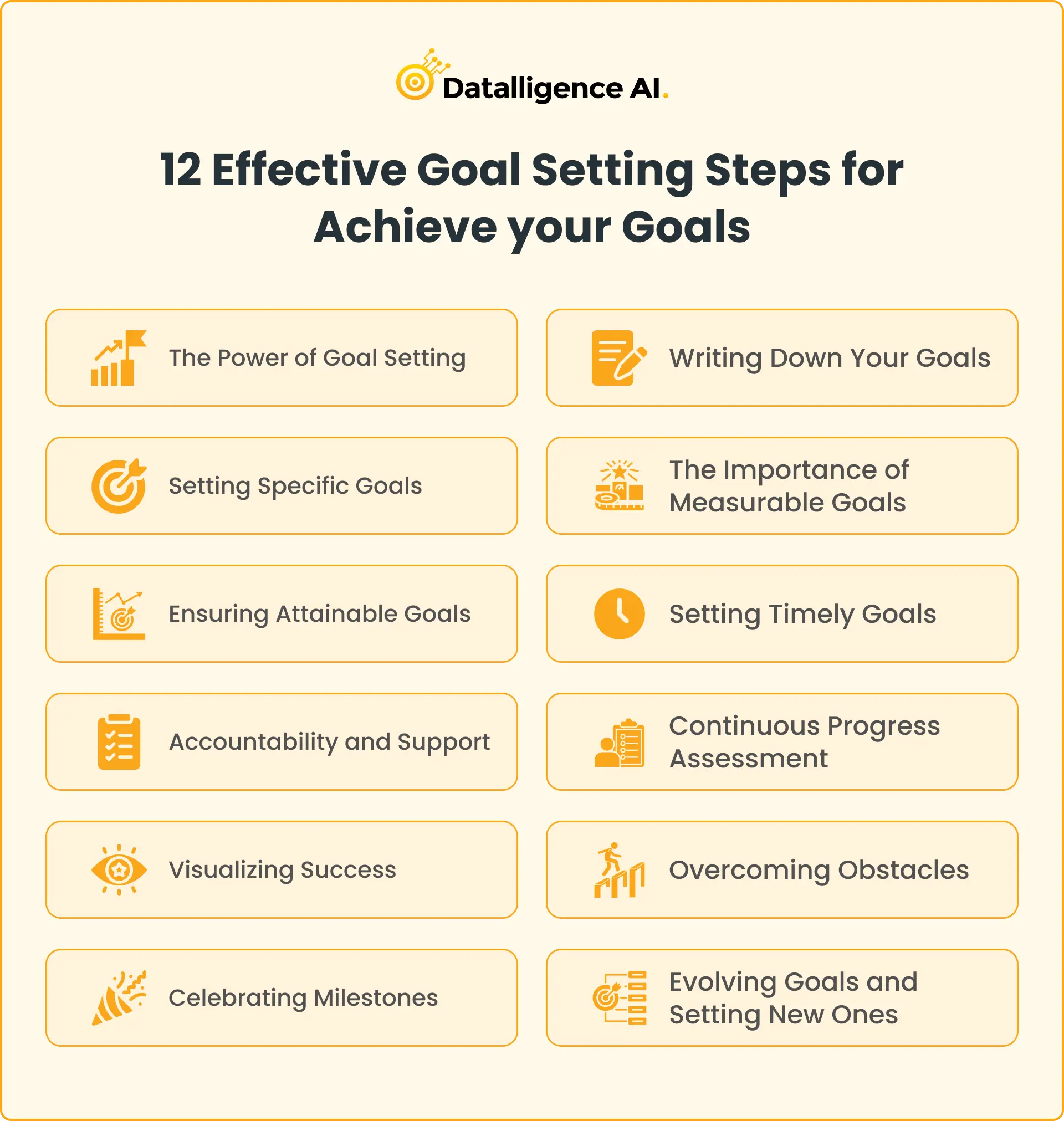 Setting Goals - Five Easy Steps to Guarantee Success