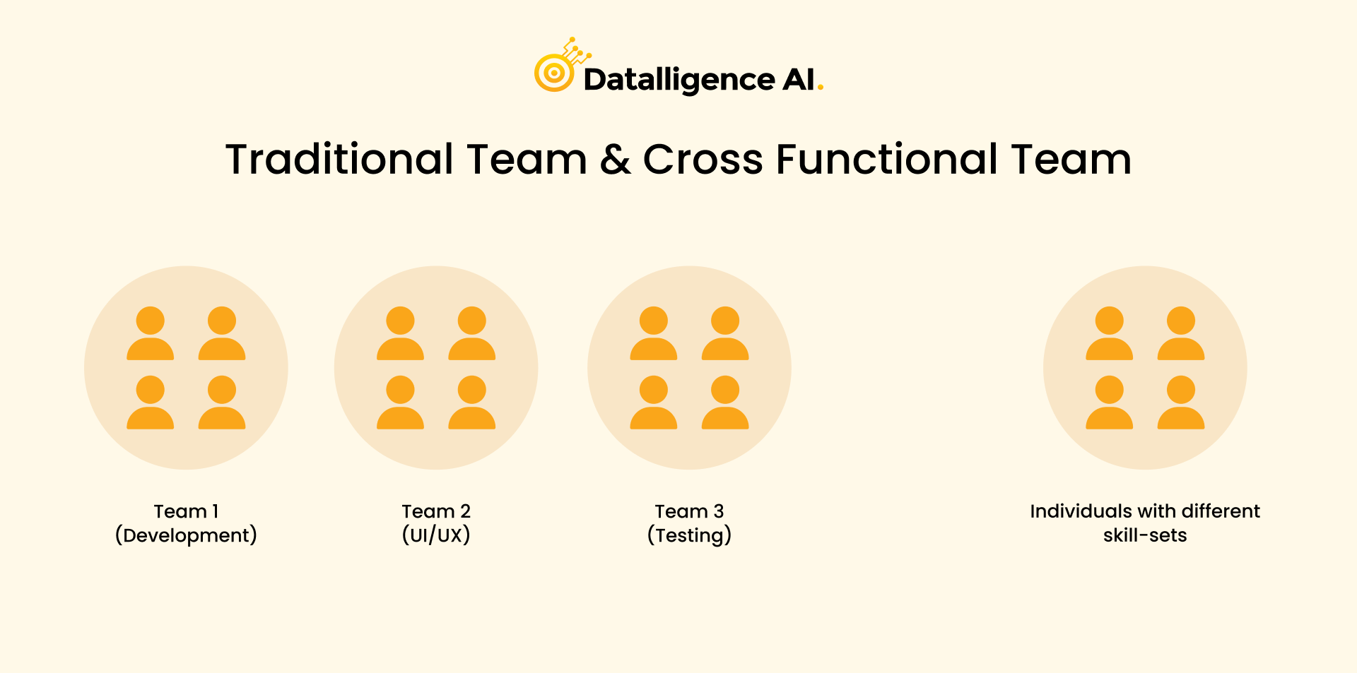 Build a Cross-Functional Team