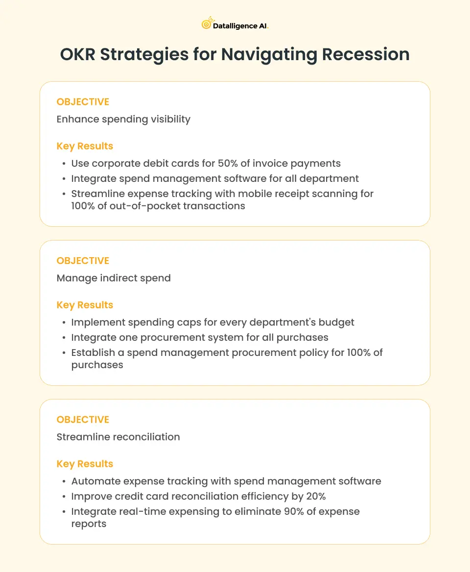 OKR Strategies for Navigating Recession