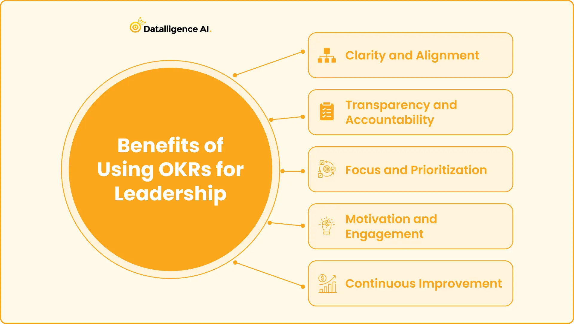 Benefits of Using OKRs for Leadership