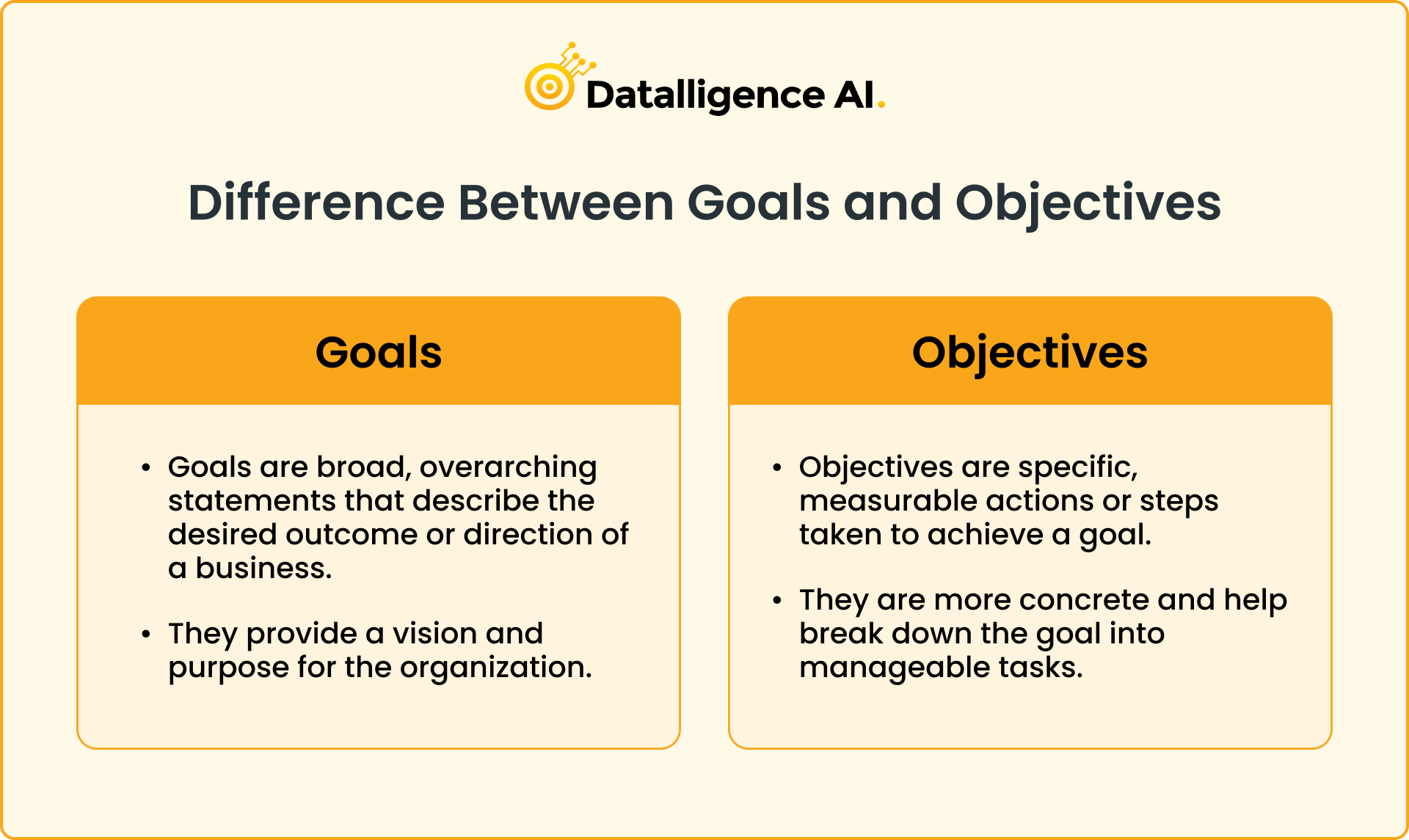 Difference Between Goals and Objectives