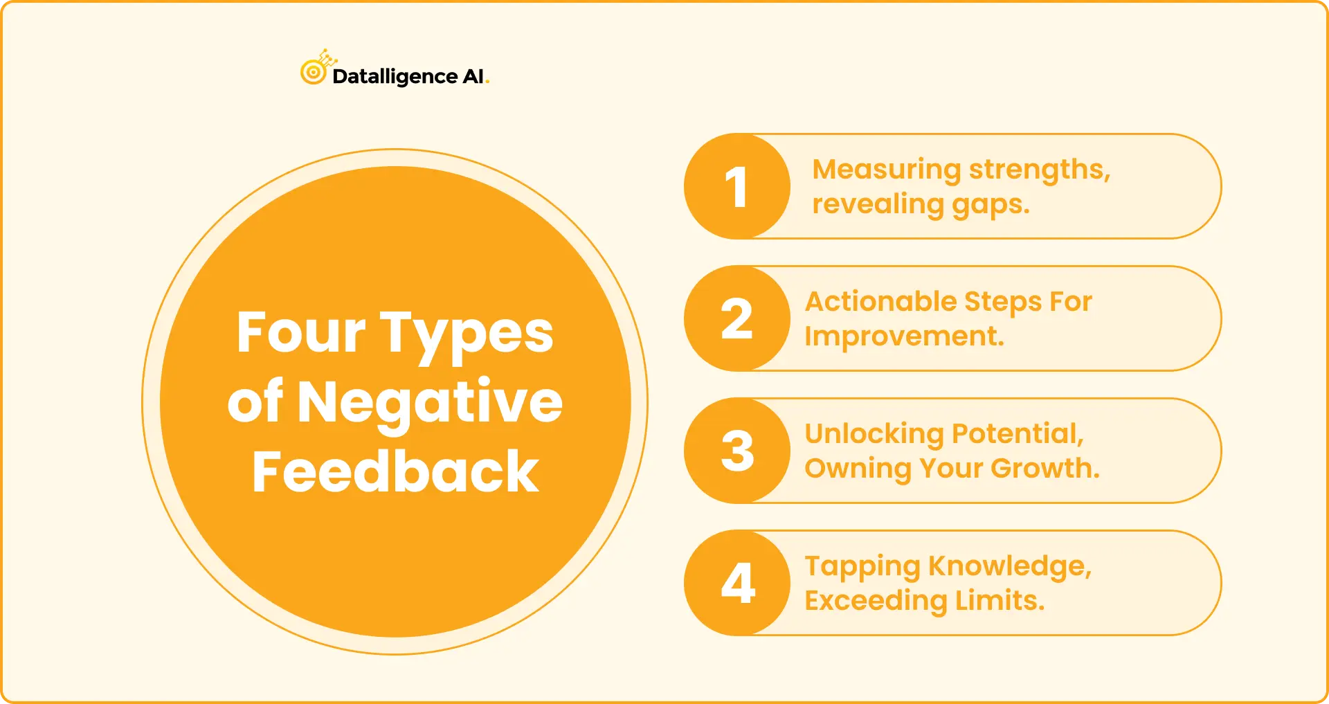 Four Types of Negative Feedback