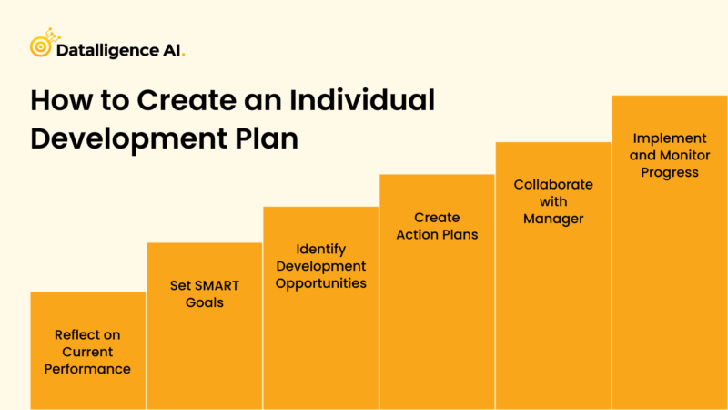 Unlock Your Potential With An Individual Development Plan unlock-your-potential-with-an-individual-development-plan