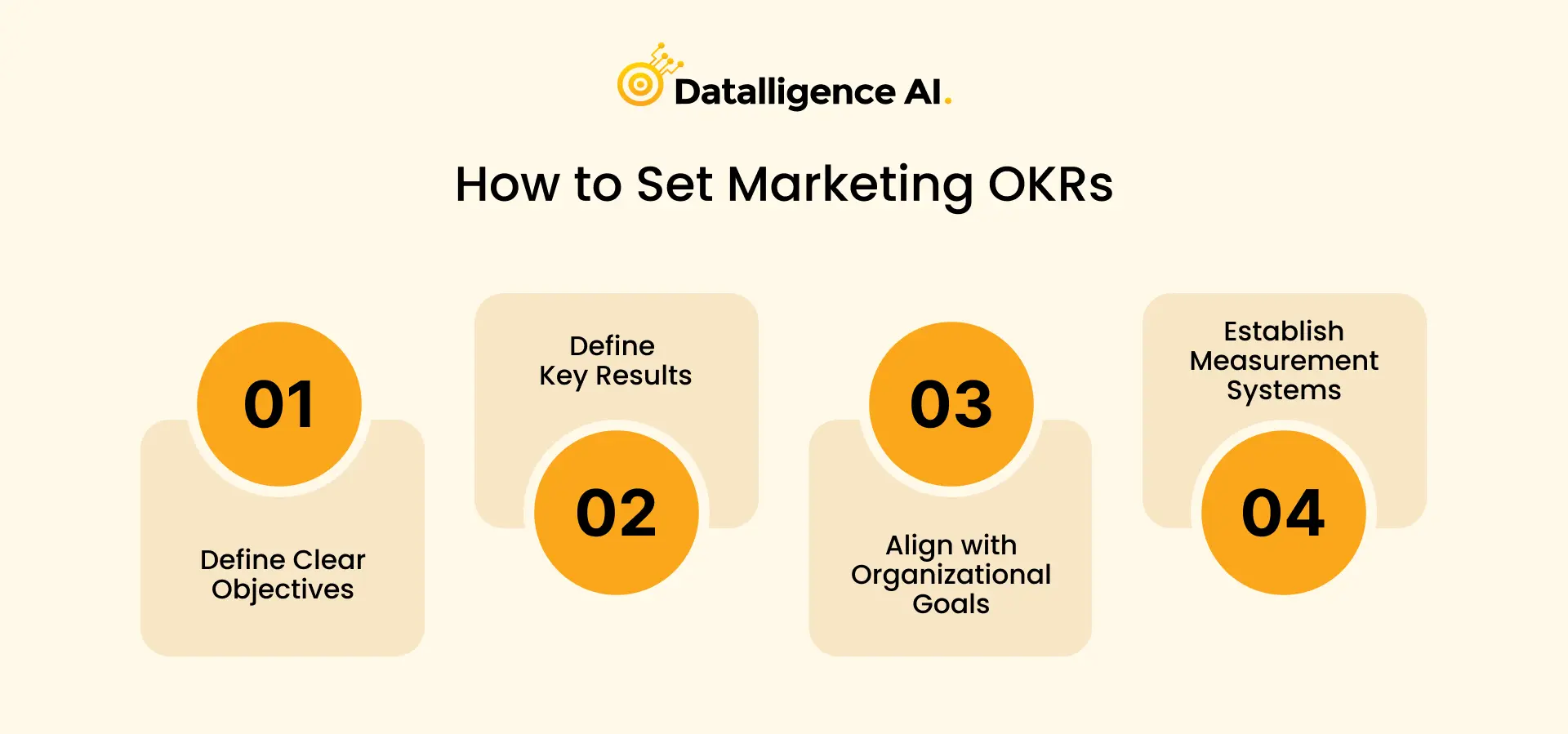 How to Set Marketing OKRs