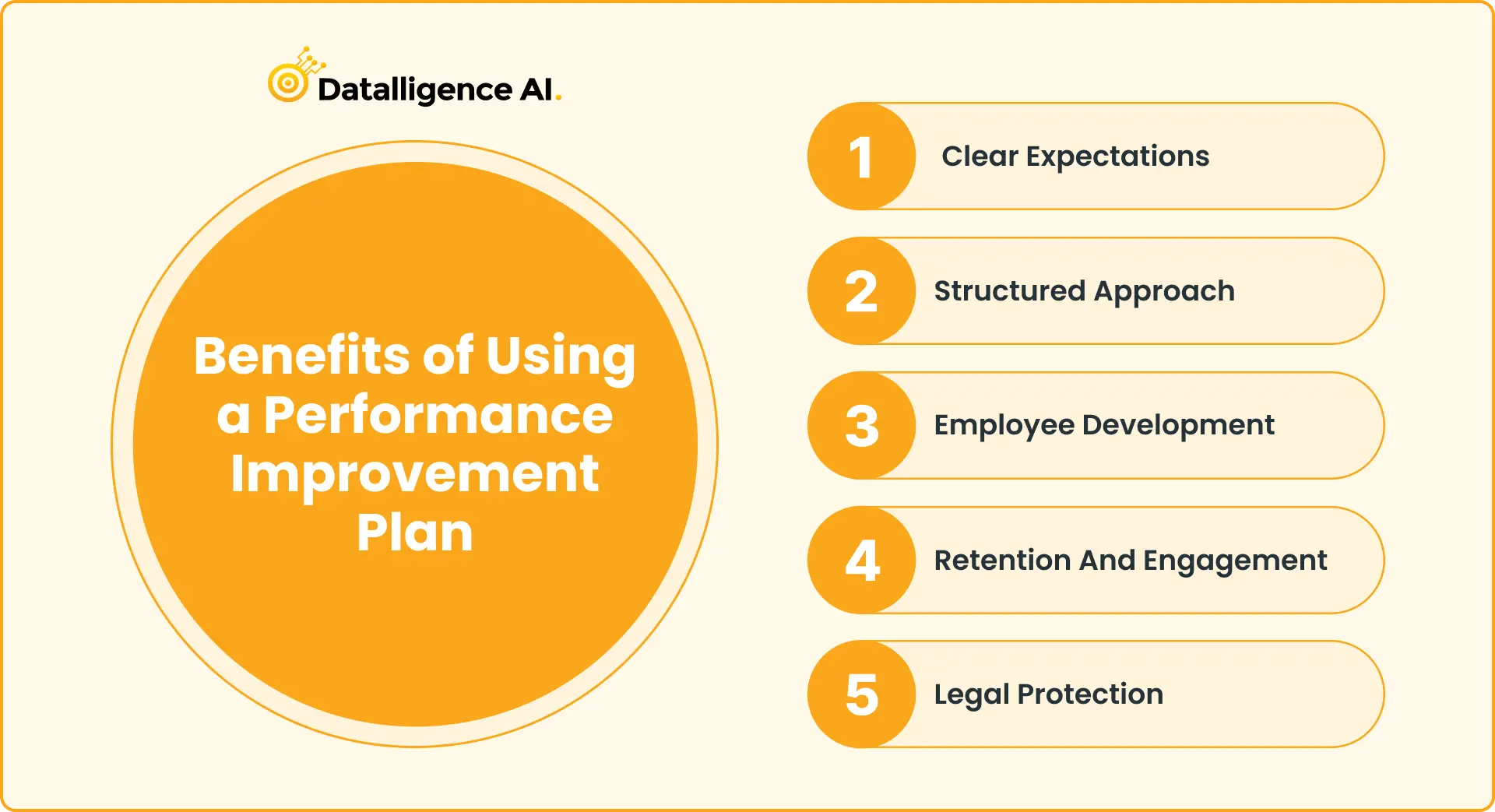 Benefits of Using a Performance Improvement Plan