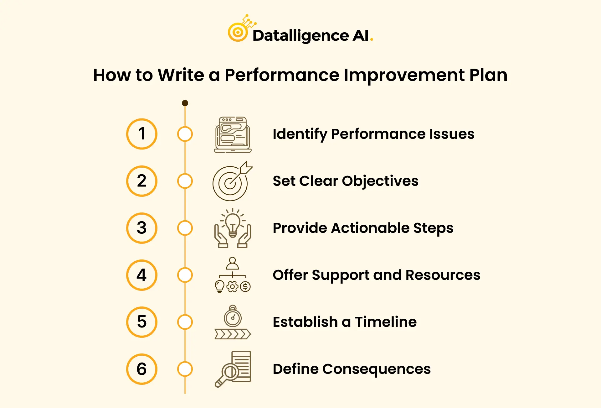 How to Write a Performance Improvement Plan-Datalligence