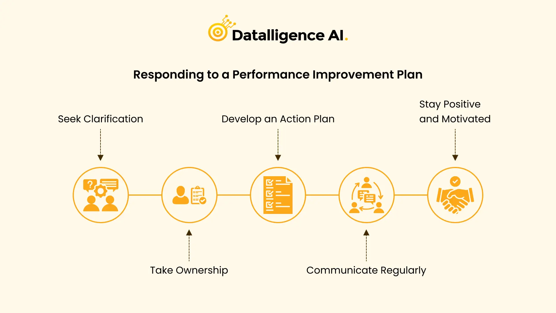 Responding to a Performance Improvement Plan (1)