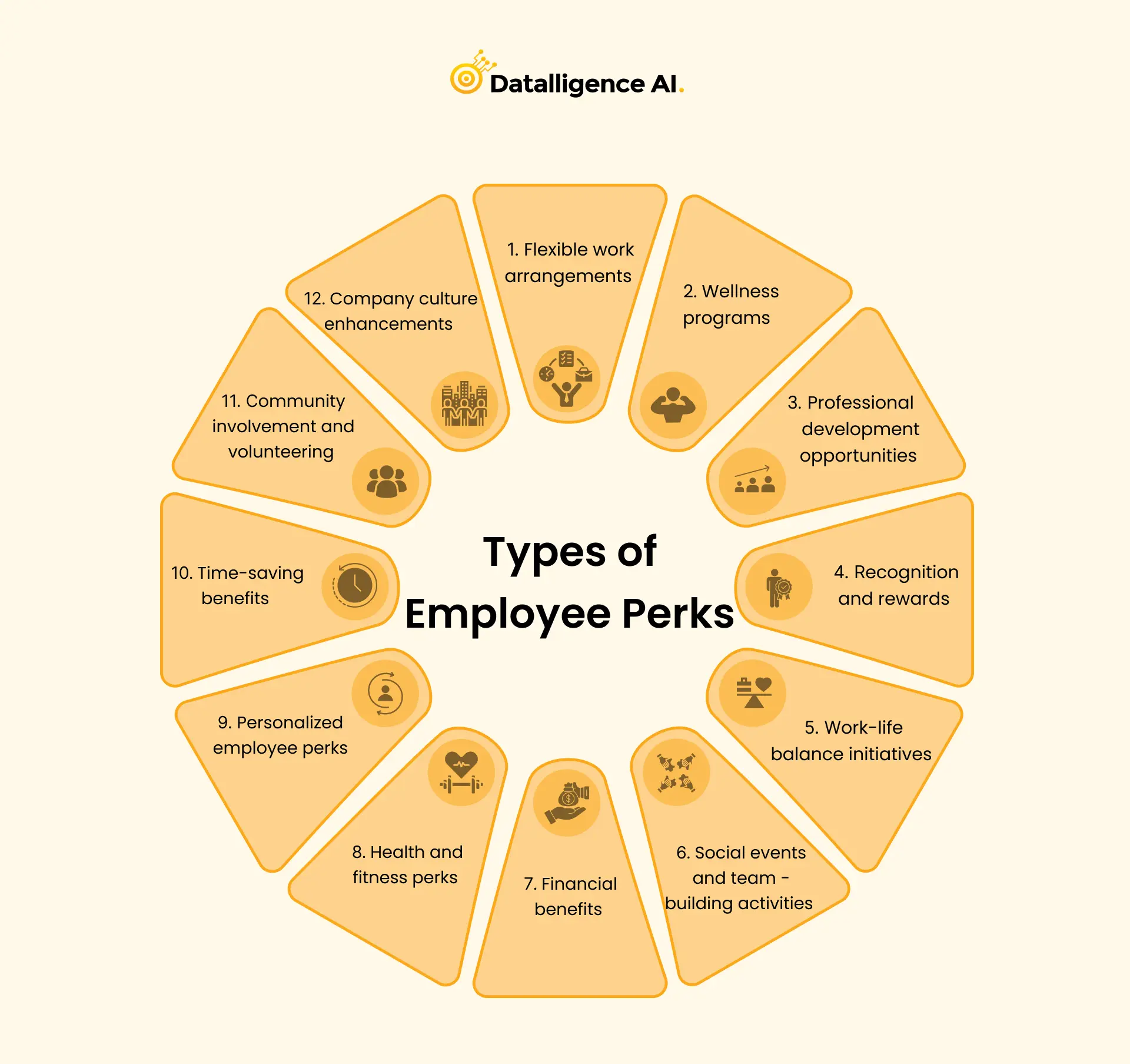 Types of Employee Perks