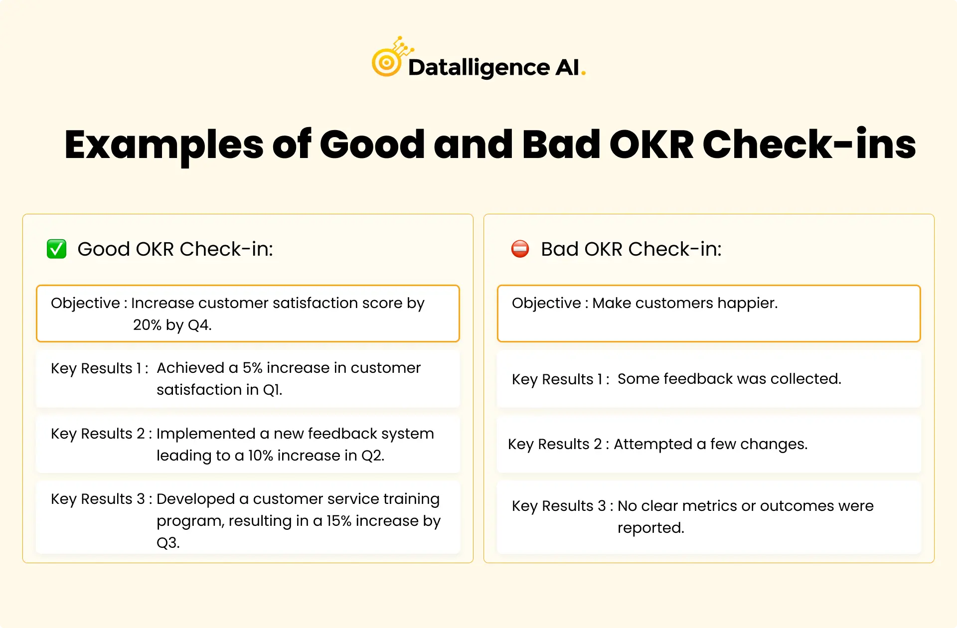 Examples of Good and Bad OKR Check-ins