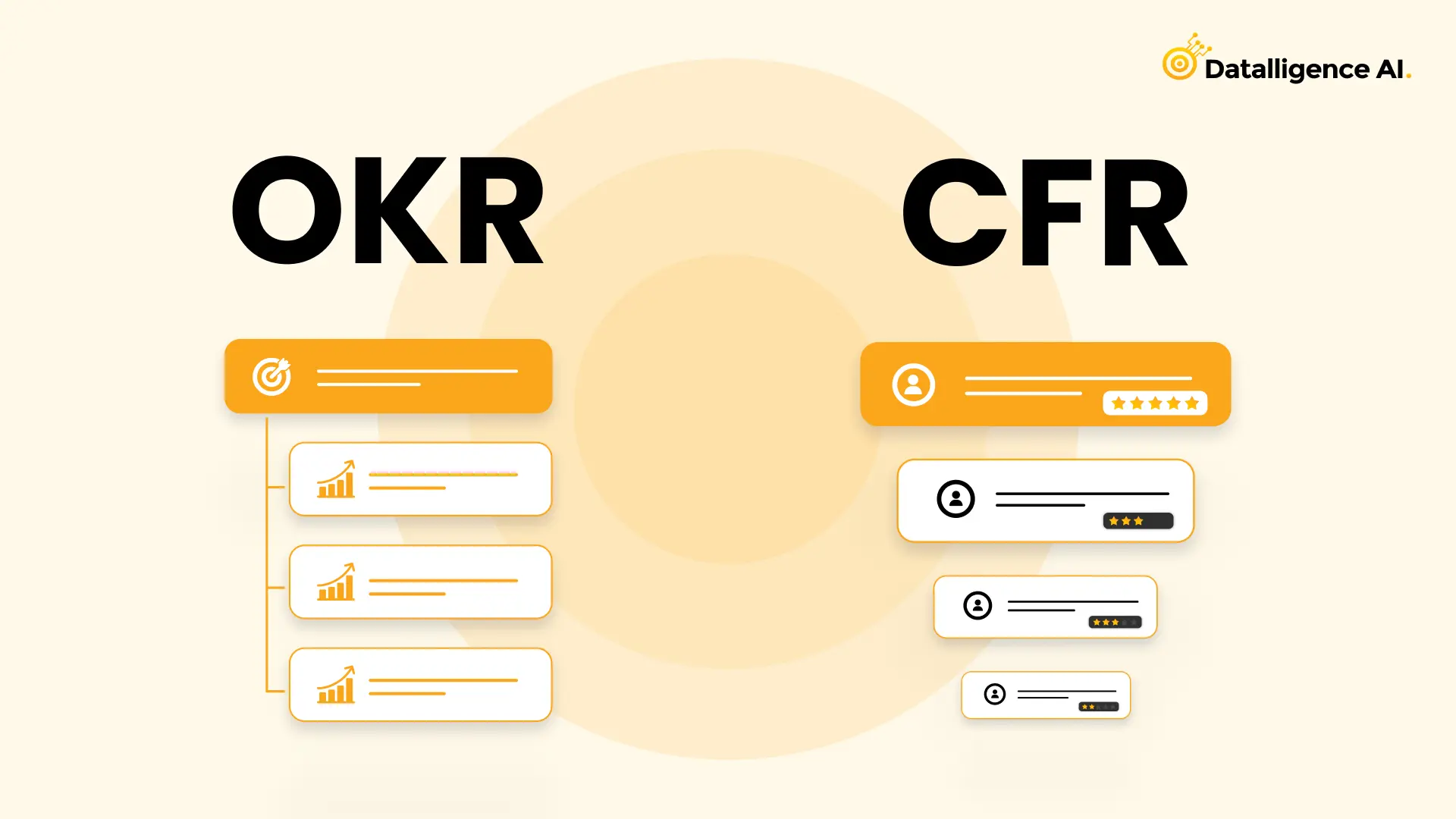How OKR and CFR Contribute to Superior Performance in Organizational Settings