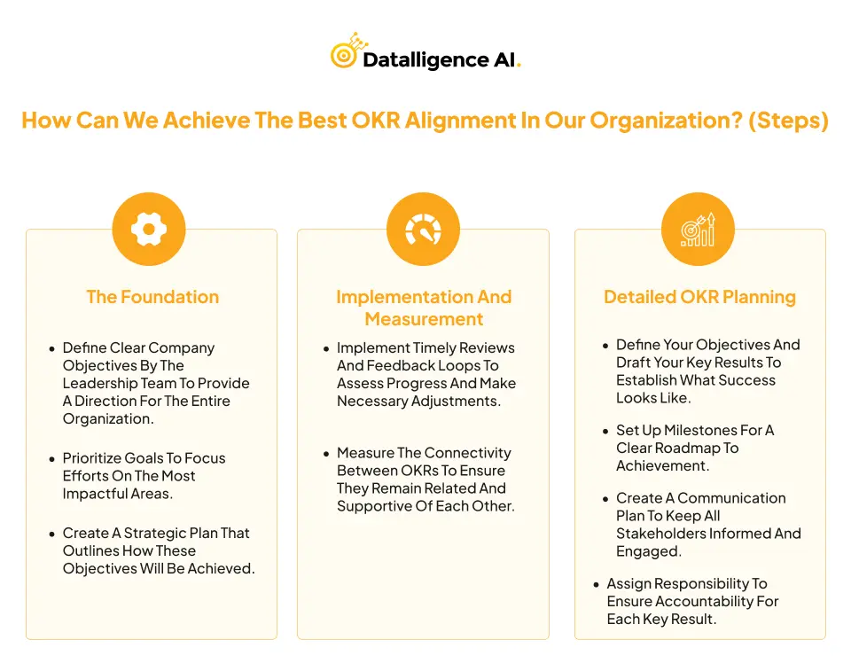 How can we achieve the best OKR alignment in our organization
