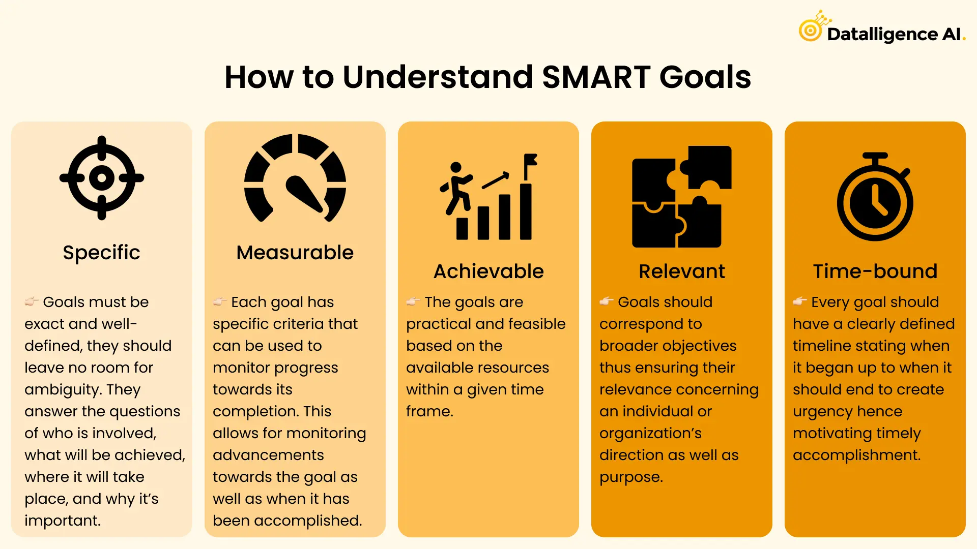 Smart Goals for Agile Transformation vs Fast Goals