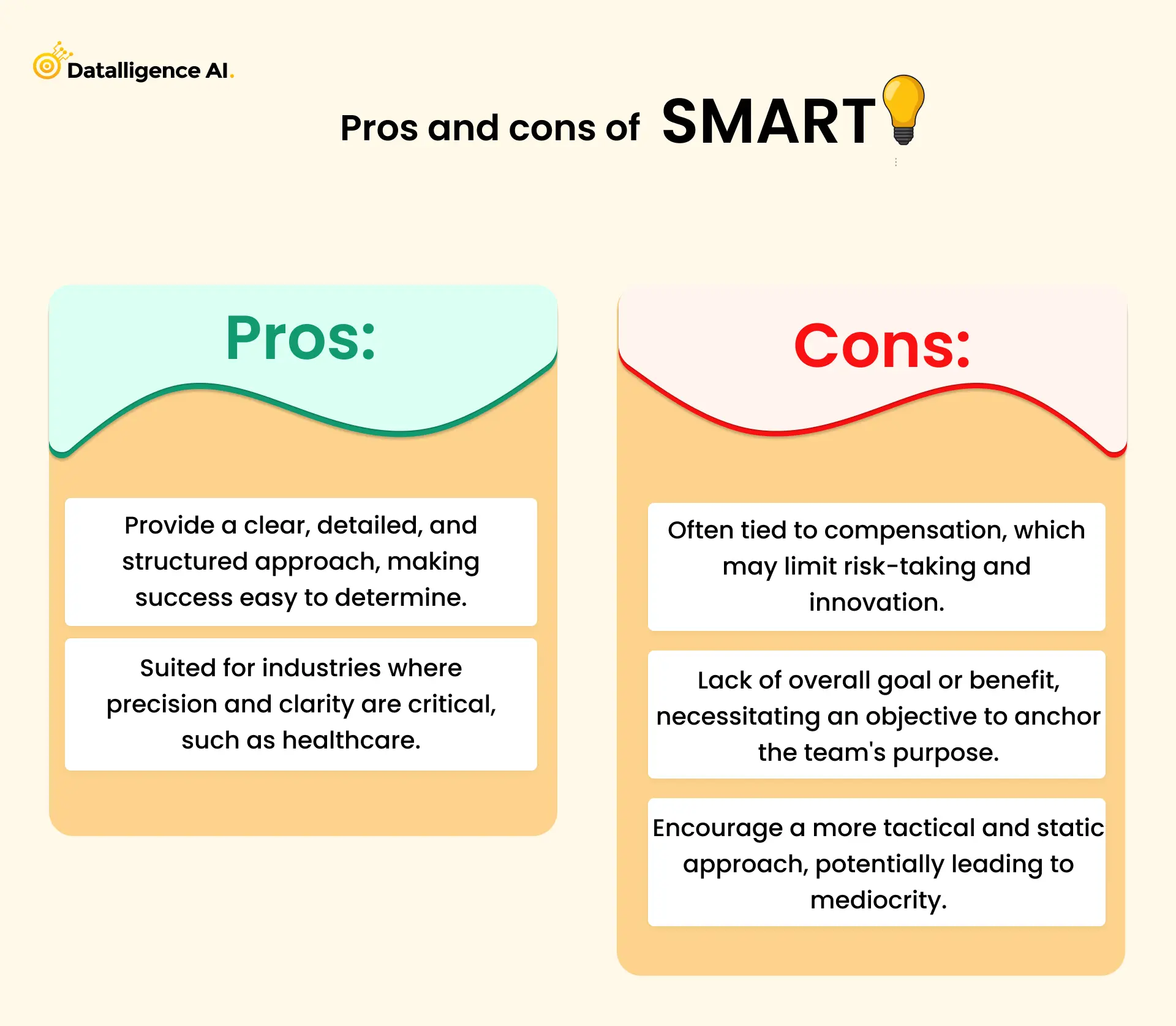 Pros and cons of SMART goals