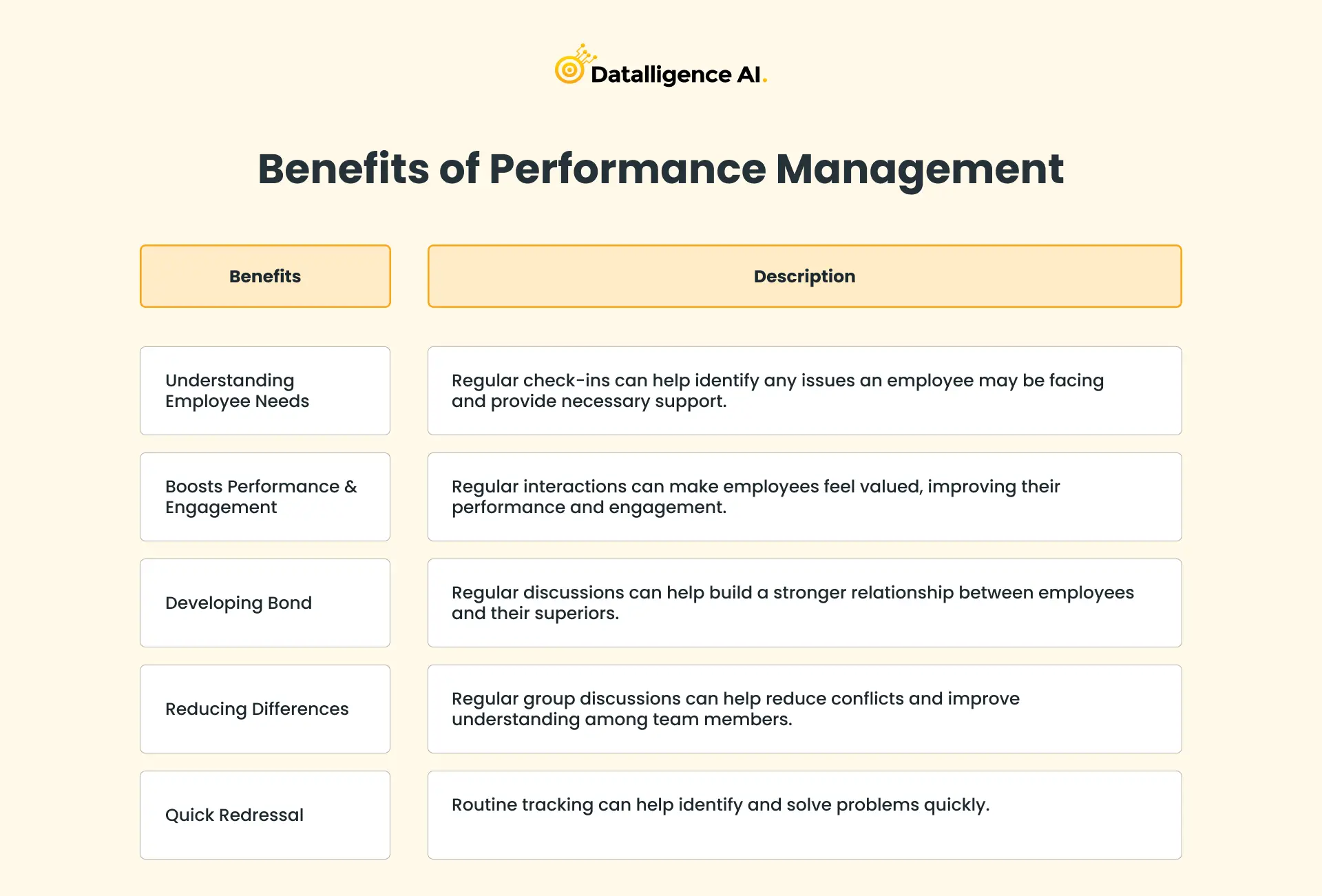 Benefits of Performance Management 