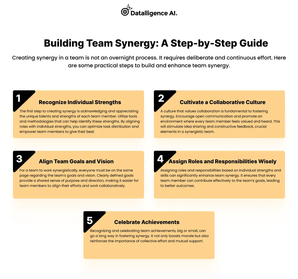 Building Team Synergy_ A Step-by-Step Guide