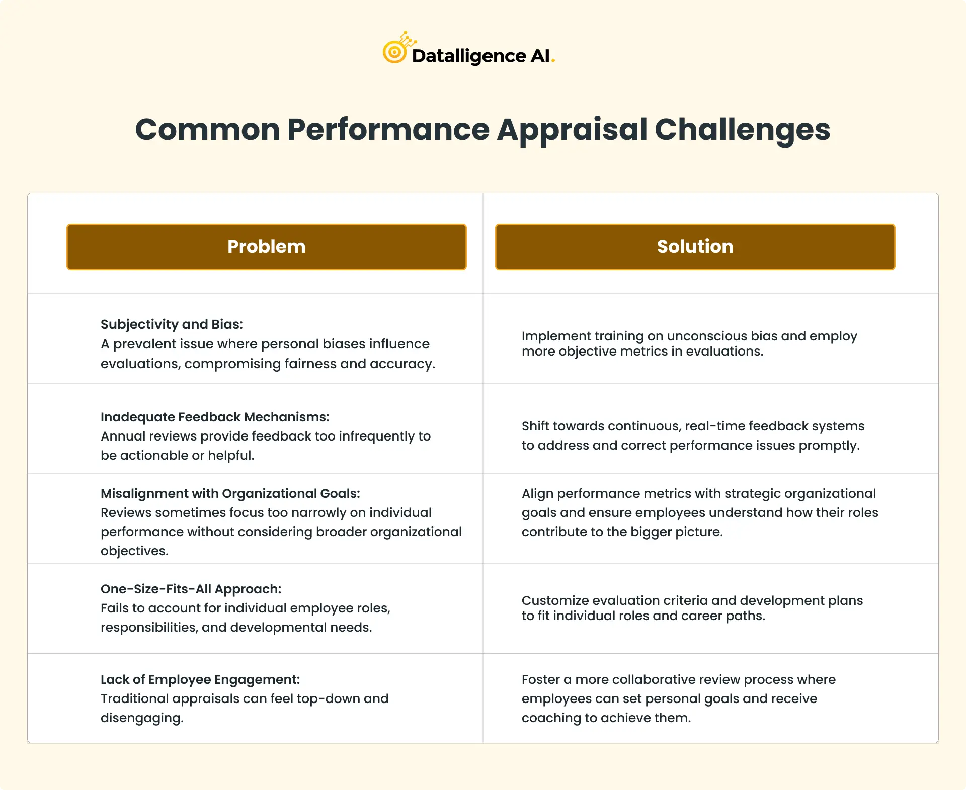 Historical Perspective of Performance Reviews