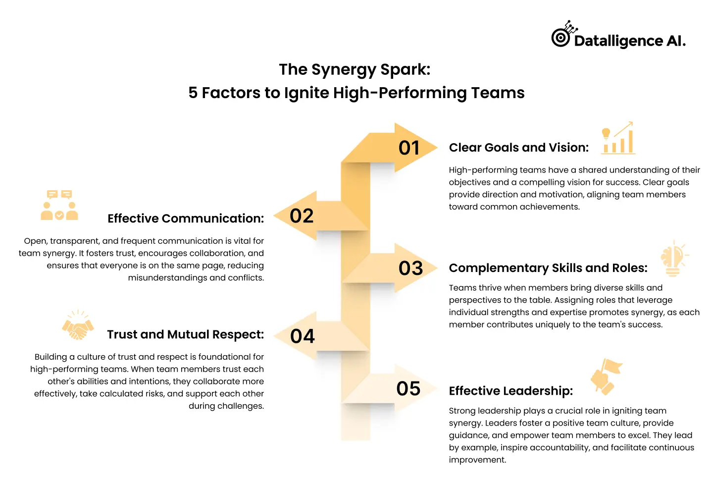 The Synergy Spark_ 5 Factors to Ignite High-Performing Teams