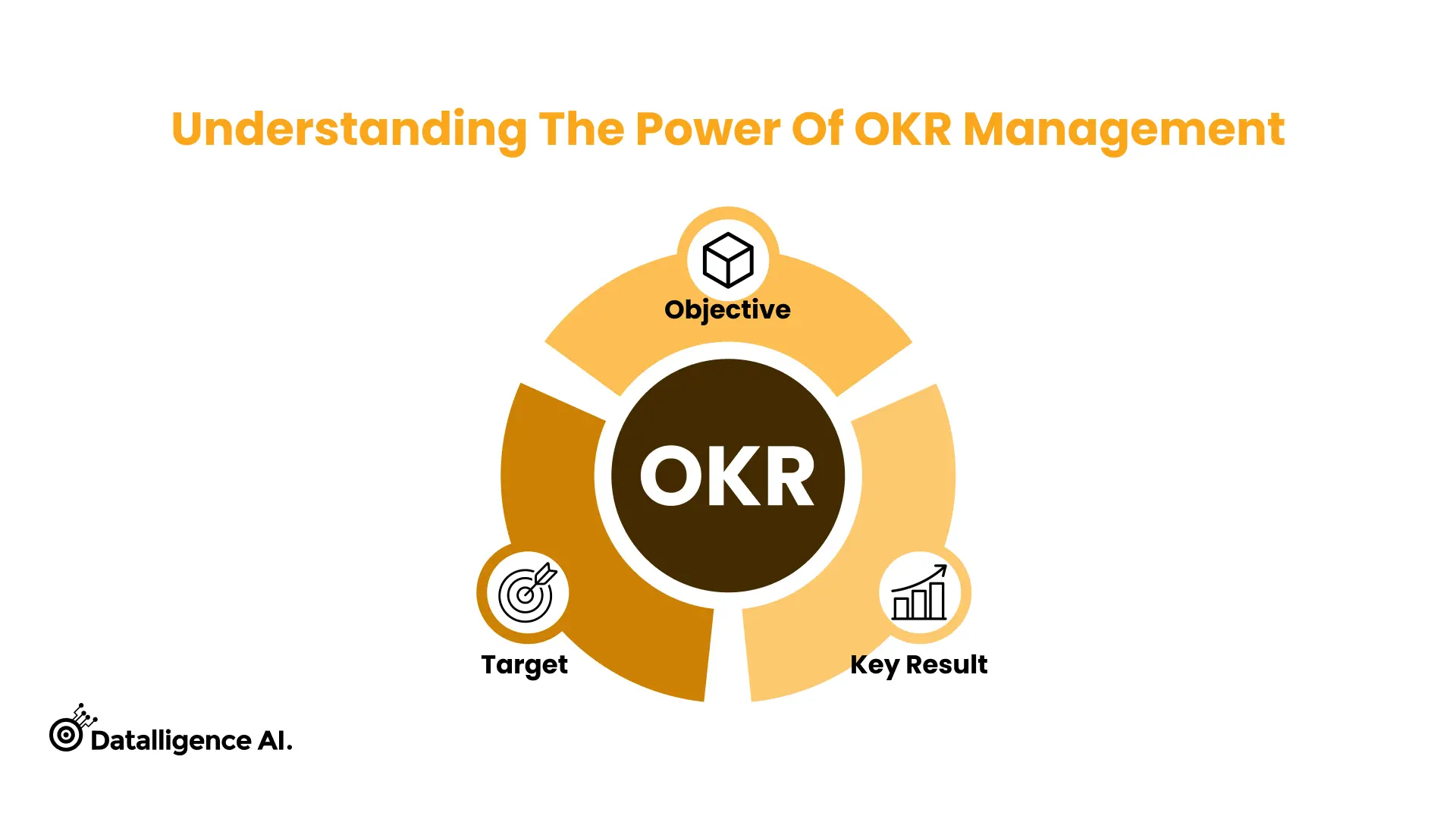 Understanding the Power of OKR Management