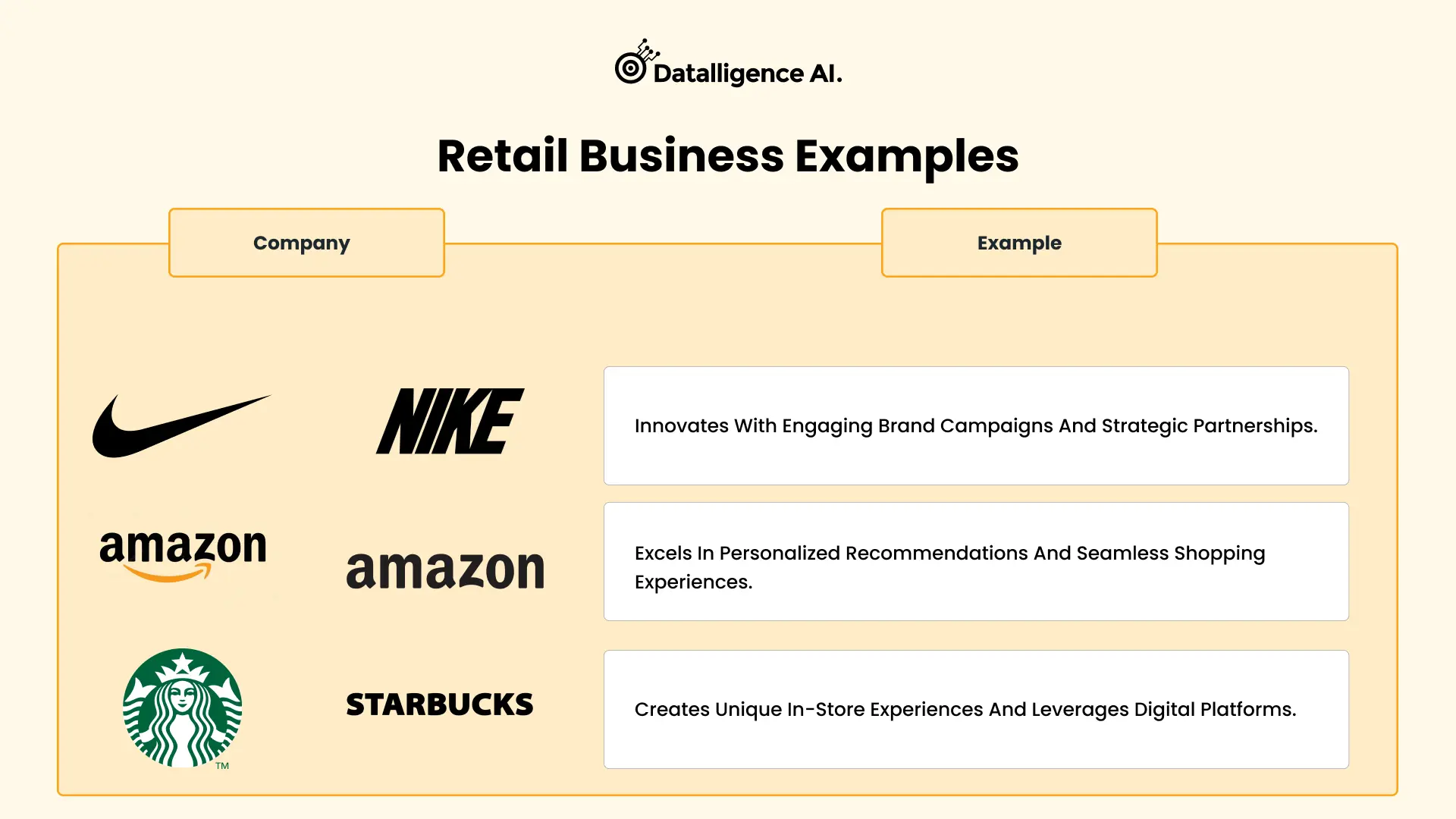 Retail business examples