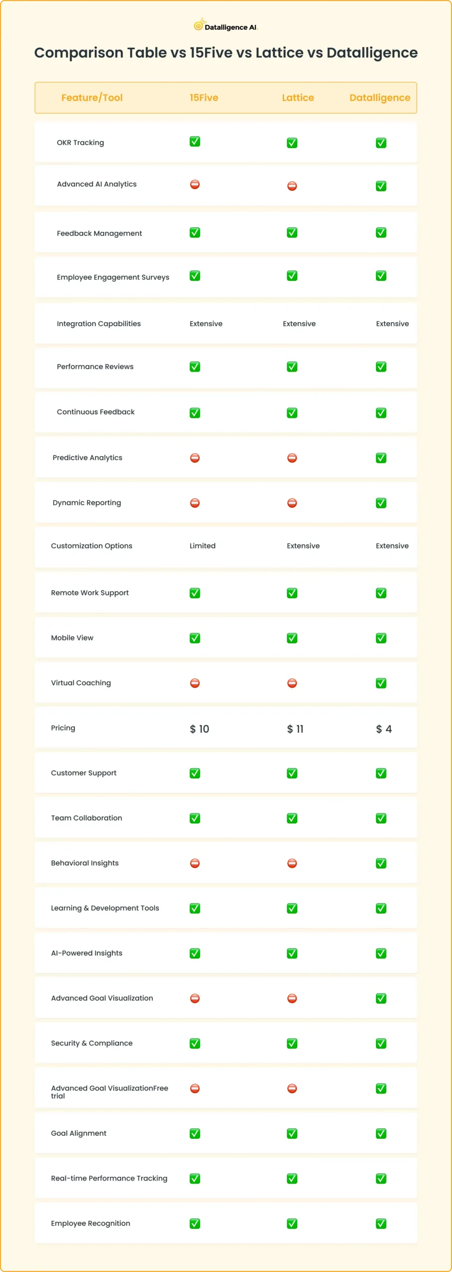 15five vs lattice vs datalligence